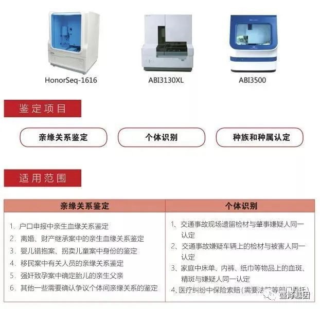 親子鑒定準確率是如何保證的？