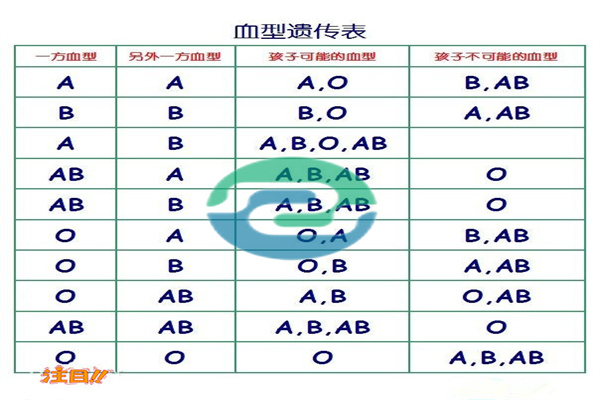 做中山親子鑒定需要什么材料？會不會很麻煩？