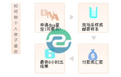 無論是中山產后親子鑒定還是產前親子鑒定，媽媽們都可以參與其中
