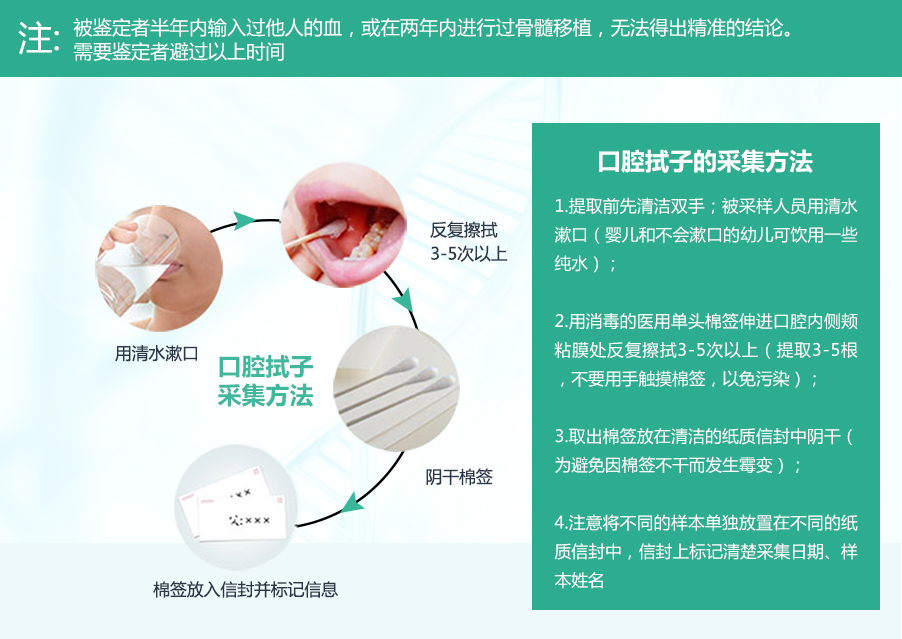 中山親子鑒定怎么收費(fèi)，中山親子鑒定基本流程