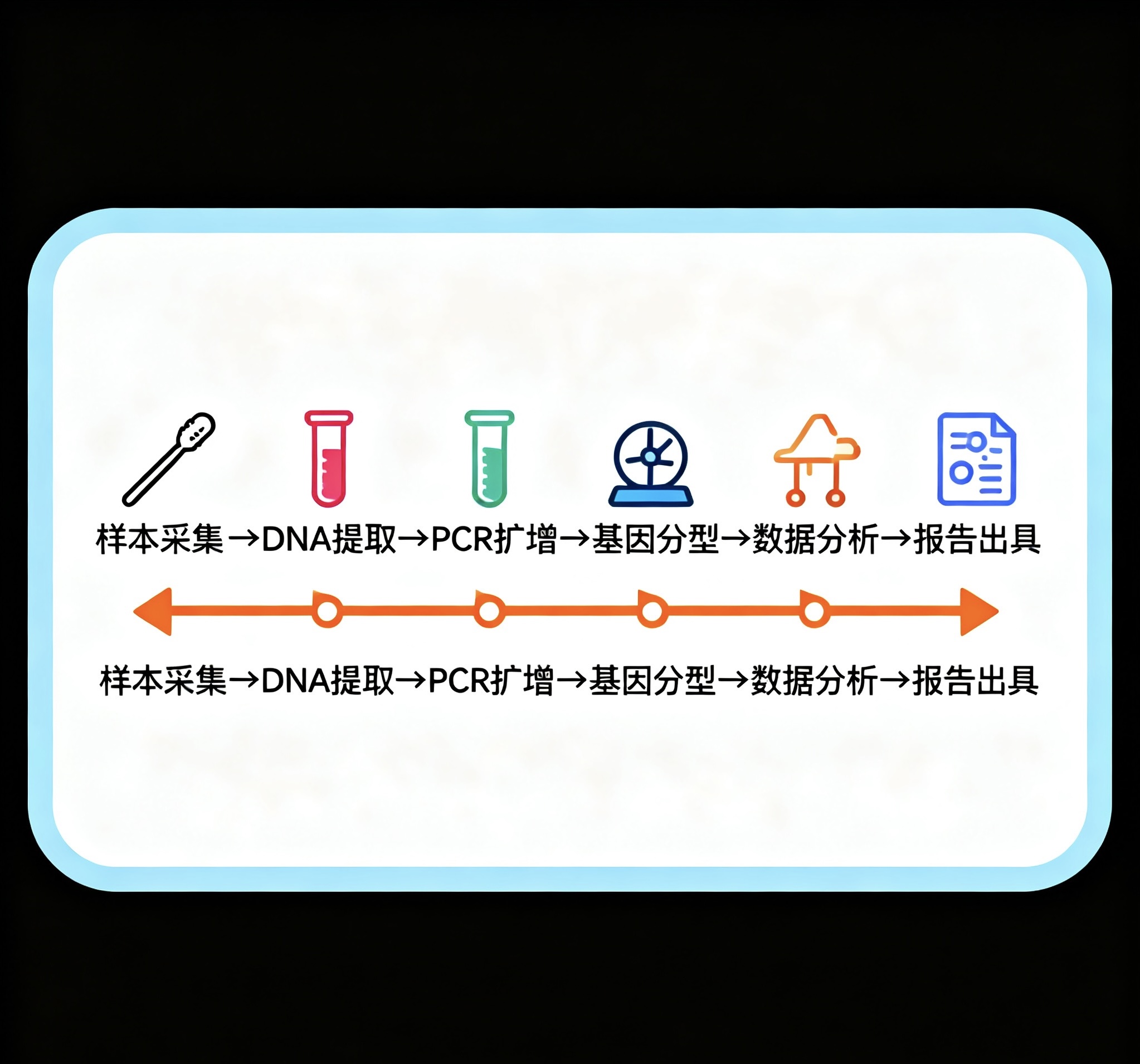 中山親子鑒定是一項嚴格的科學鑒定，涉及法律、道德和家庭關系